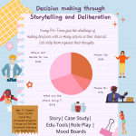Decision making through Storytelling and deliberating1 150x150